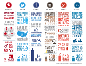 How many people on #SocialMedia